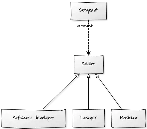 The true is, that between theses steps is some external code - but I didn't get any error neither warning