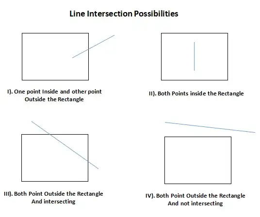 Line Intersection Possibilities in Rectangle