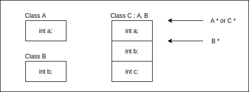 Google maps API issue