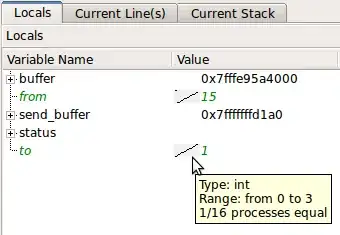 Sparklines showing values across processes