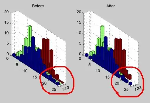 Full view of order and export