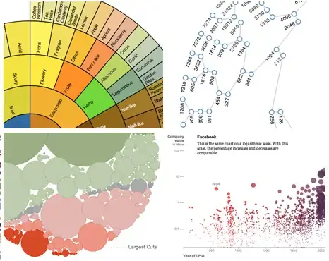 Quickwatch of Deserialized Object