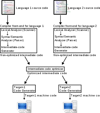 getting text from selenium