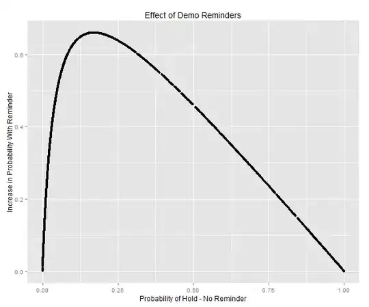 Intended layout with alignment and margins