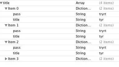 Different results for GD and CFS