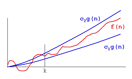 see the image to get a better intuition