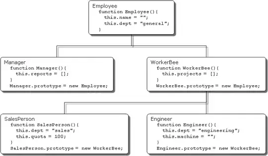 I need my buttons to have a styled number indicator like in the photo.