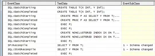 Procedure Execution relationship