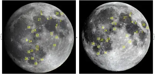 Google Chrome shortcut - Folder path
