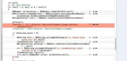 Current project's working tree