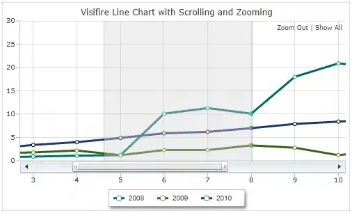Visifire Line chart with zooming