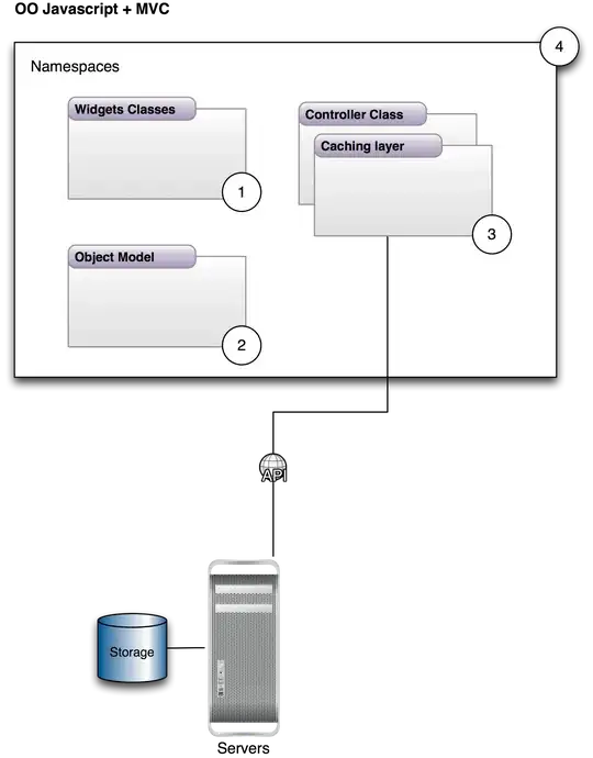 Android Responsive Layout