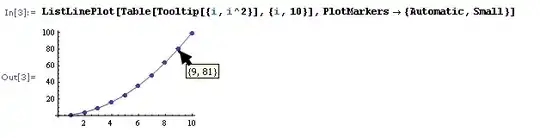 Transpiration time series