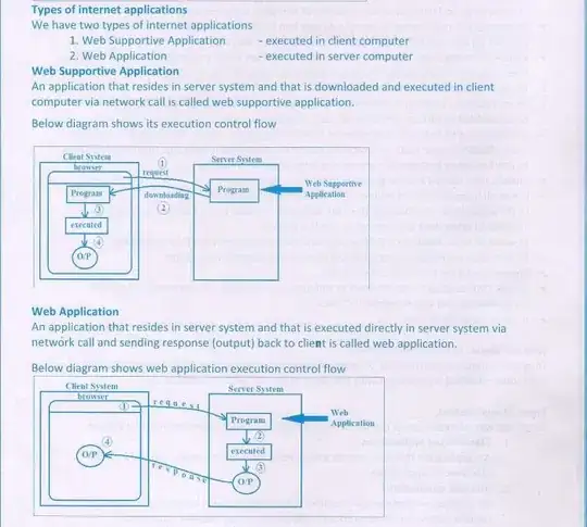 full page screenshot of stackoverflow.com question powered by urlbox.io
