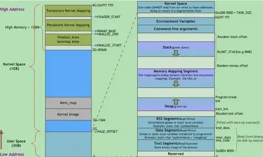 Virtual memory diagram