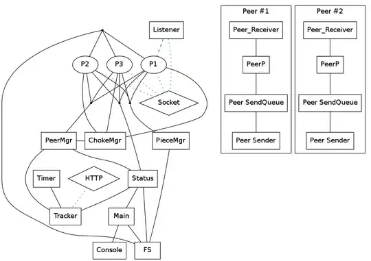 Tests part of module - ignoring import