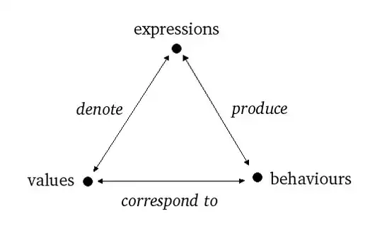 picture of referential transparency