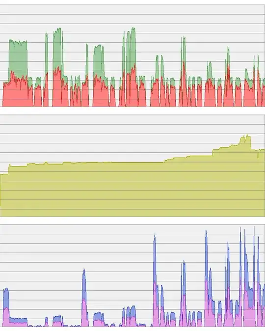 Incorrect title label alignment