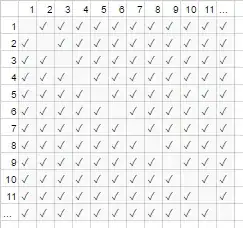 In short through tools settings