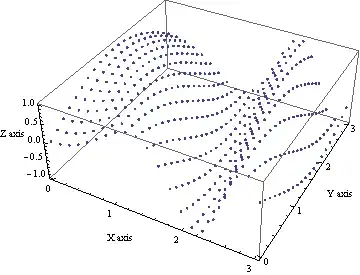Popover documentation for the print function