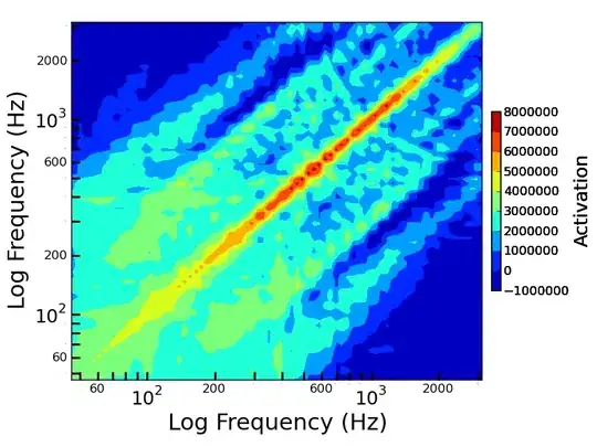 singular transcendental trig equation