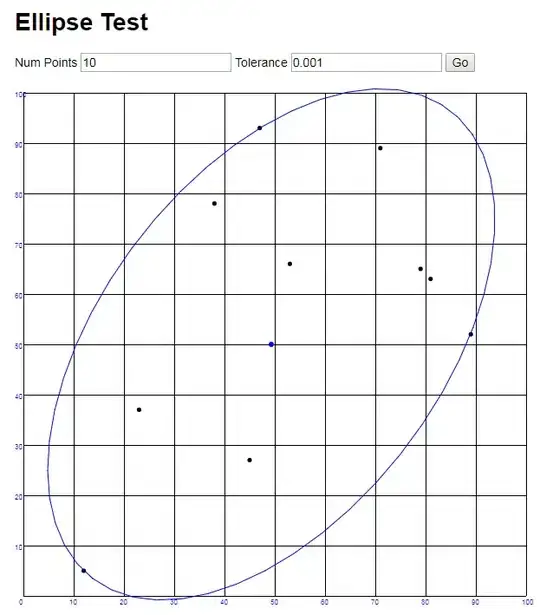 Minimum Bounding Ellipse