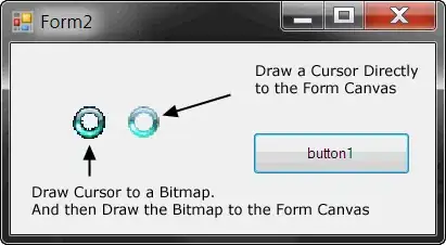 the value has been defined