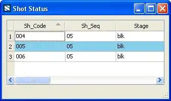 x-axis and the y-axis