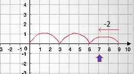 Progressive pattern solve