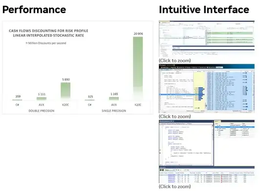 Timing of combinations using index, and combinations directly from the array