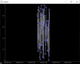 datetime axis zoom 2