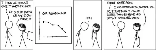 And if you labeled your axes, I could tell you exactly how MUCH better.