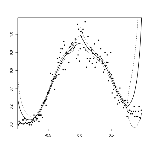 Placebo plot