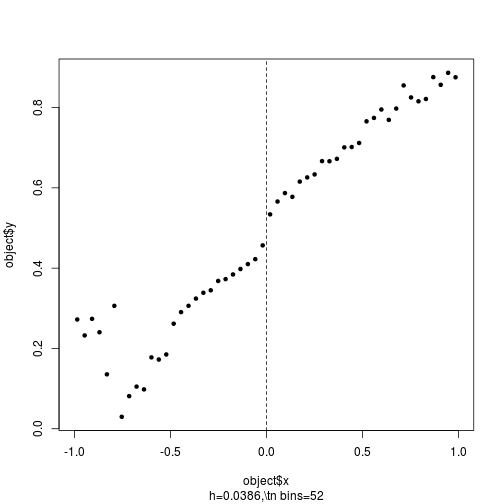bin plot