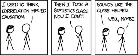 XKCD irony about correlation and causation