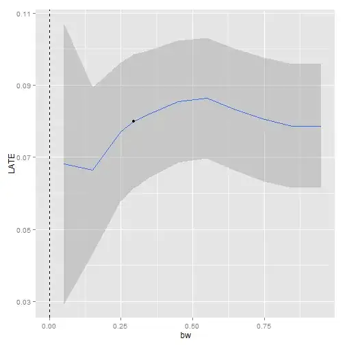 Sensitivity to the bandwidth
