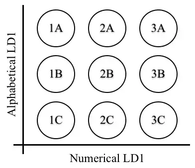 Best-so-far classification diagram