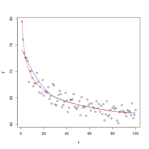 example of quadratic plot