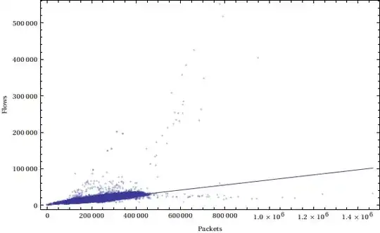 Plot all with linear regression line