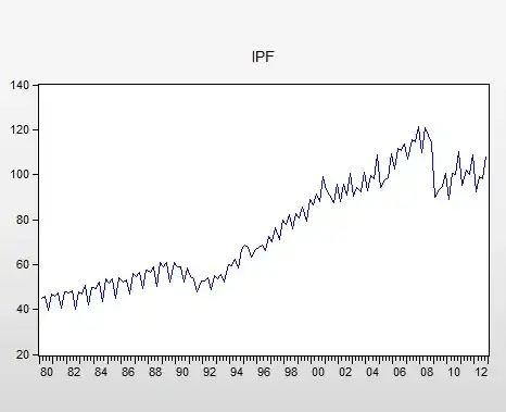 Original Data