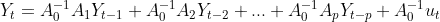Structural form VAR