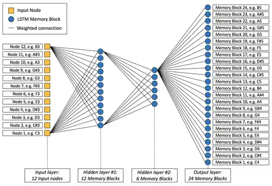 lstm network