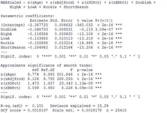 GAMResults