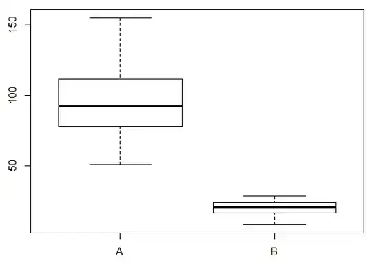 Sample data