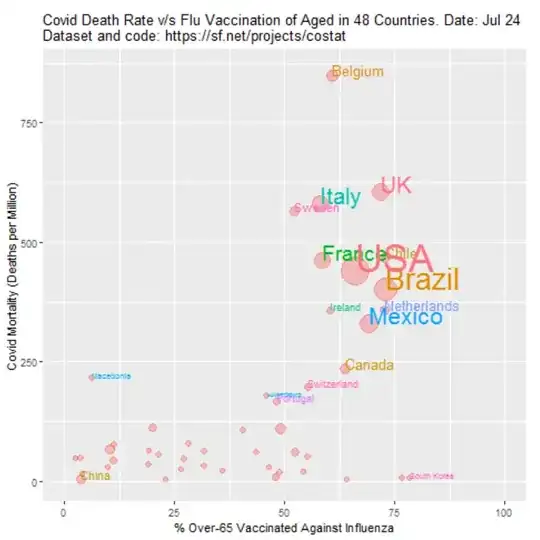 Covid v/s Flu Vaccination - Jul 24, 2020