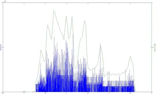 histogram and pdf