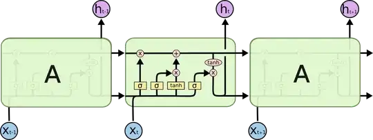 lstm layer