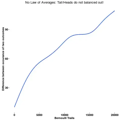 No low of averages