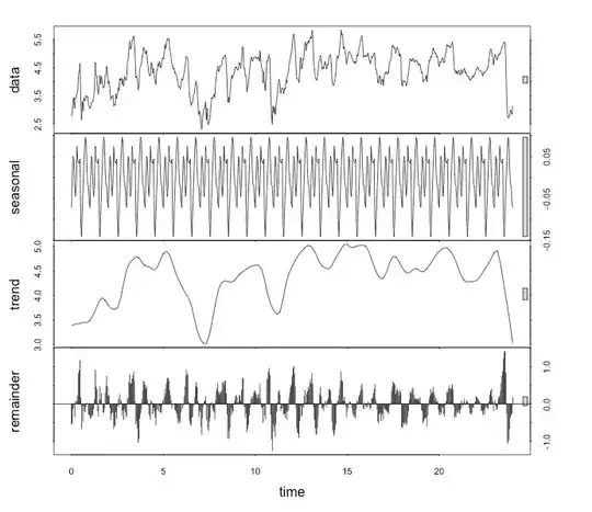time series