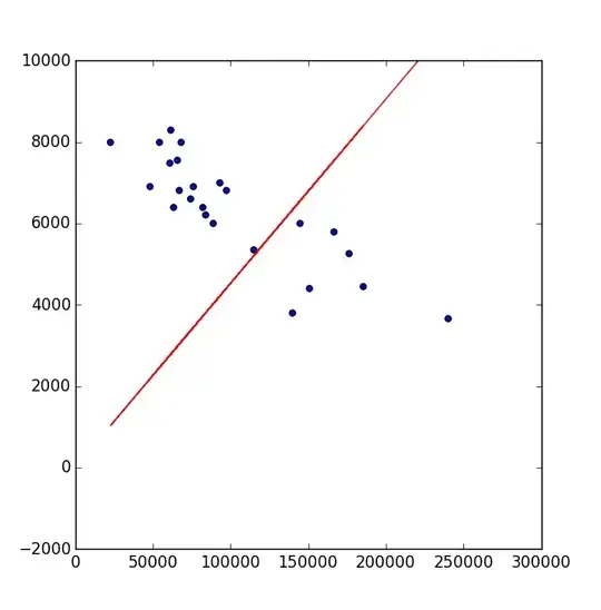gradient descent results